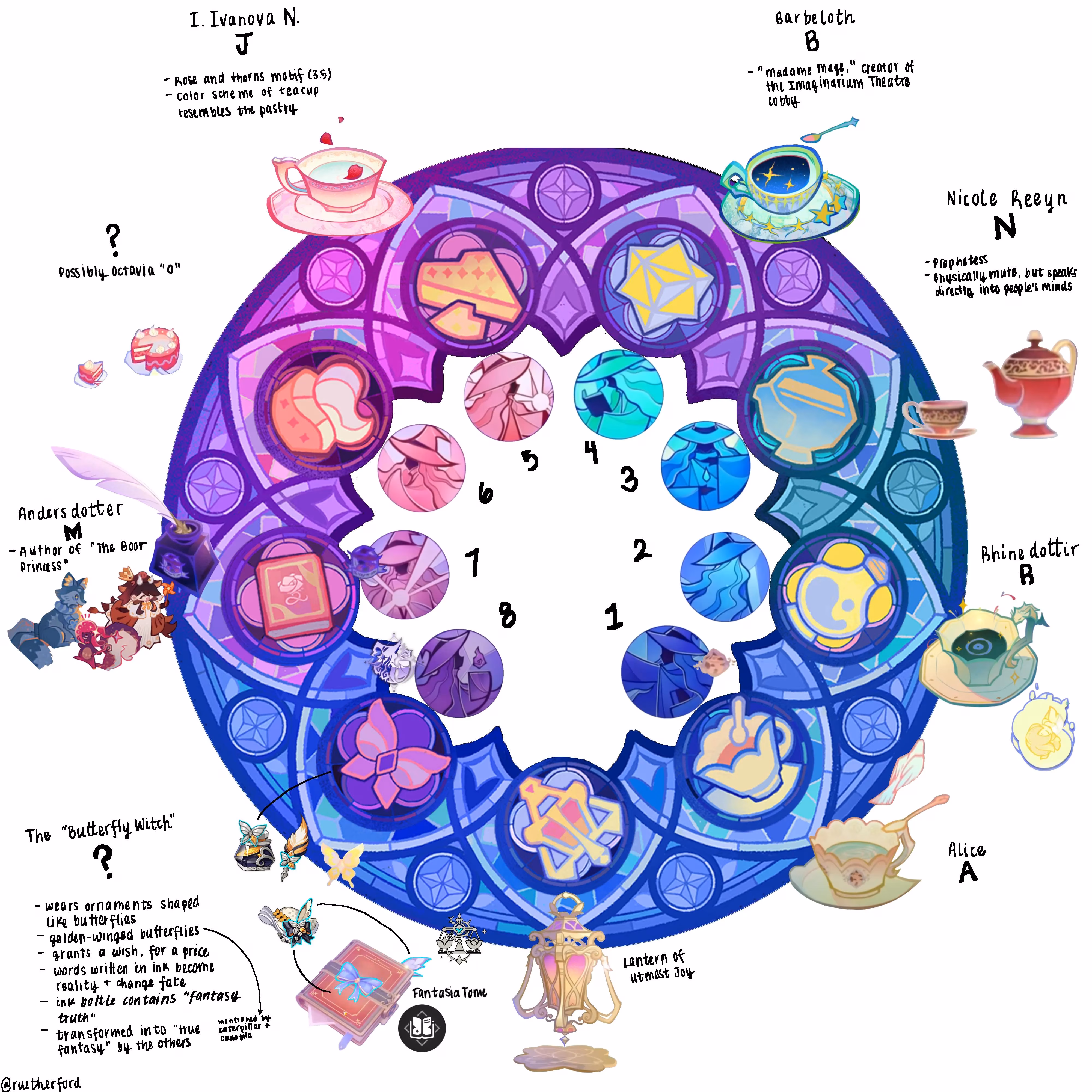 the-ultimate-guide-to-genshin-impact-s-hexenzirkel-characters-image-0